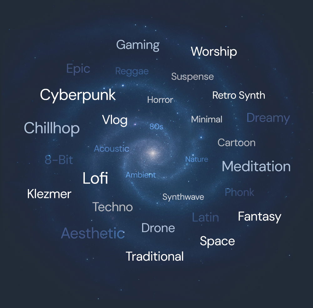 A large number of category names floating around a spiral galaxy.