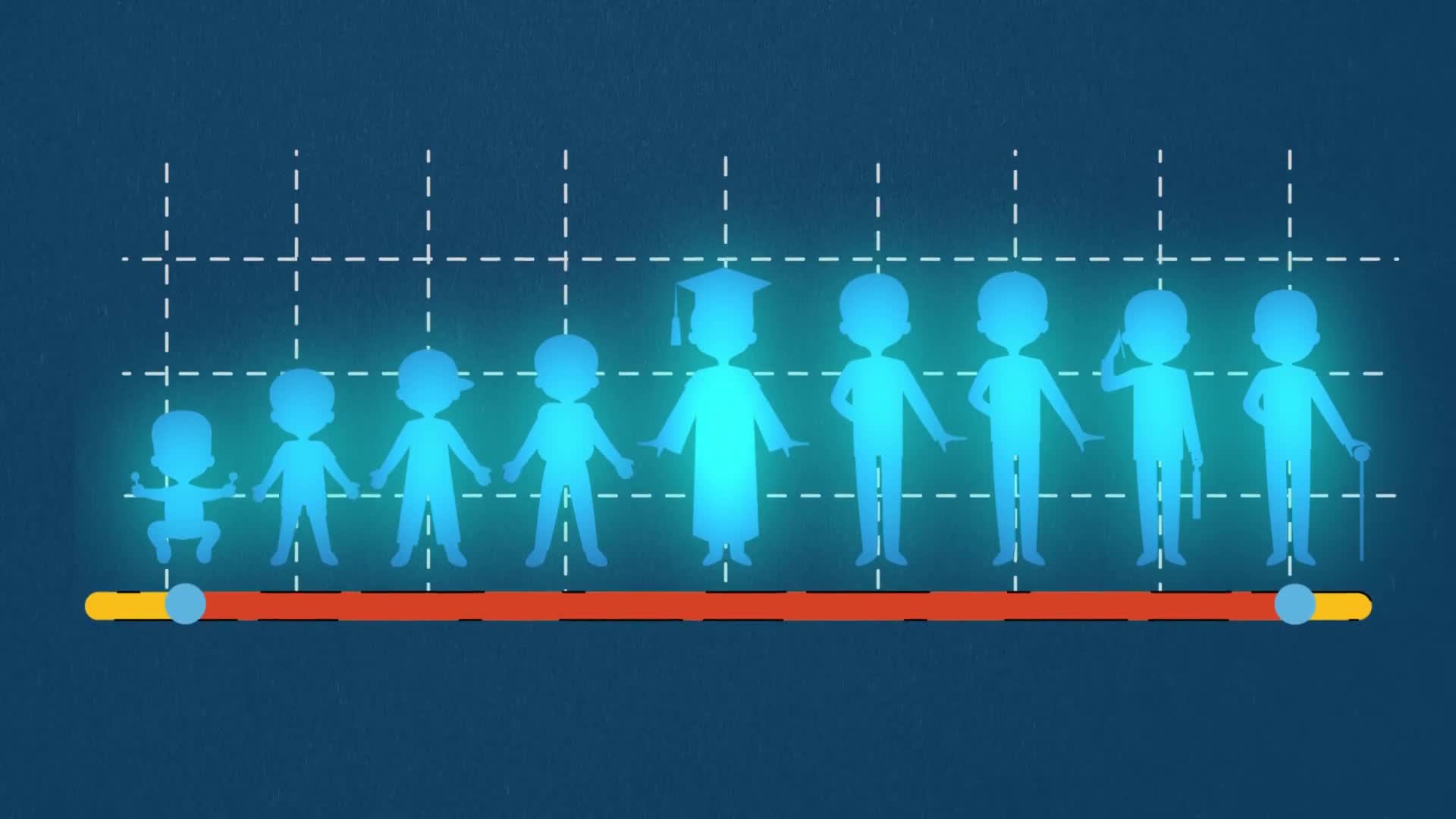 Human Ages Timeline