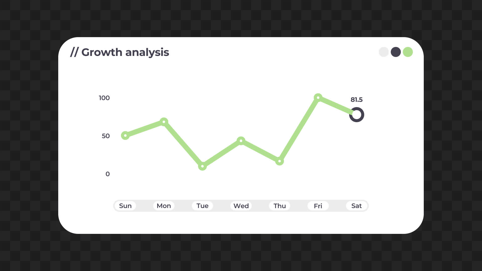 Analytics Statistics Dashboard Widget