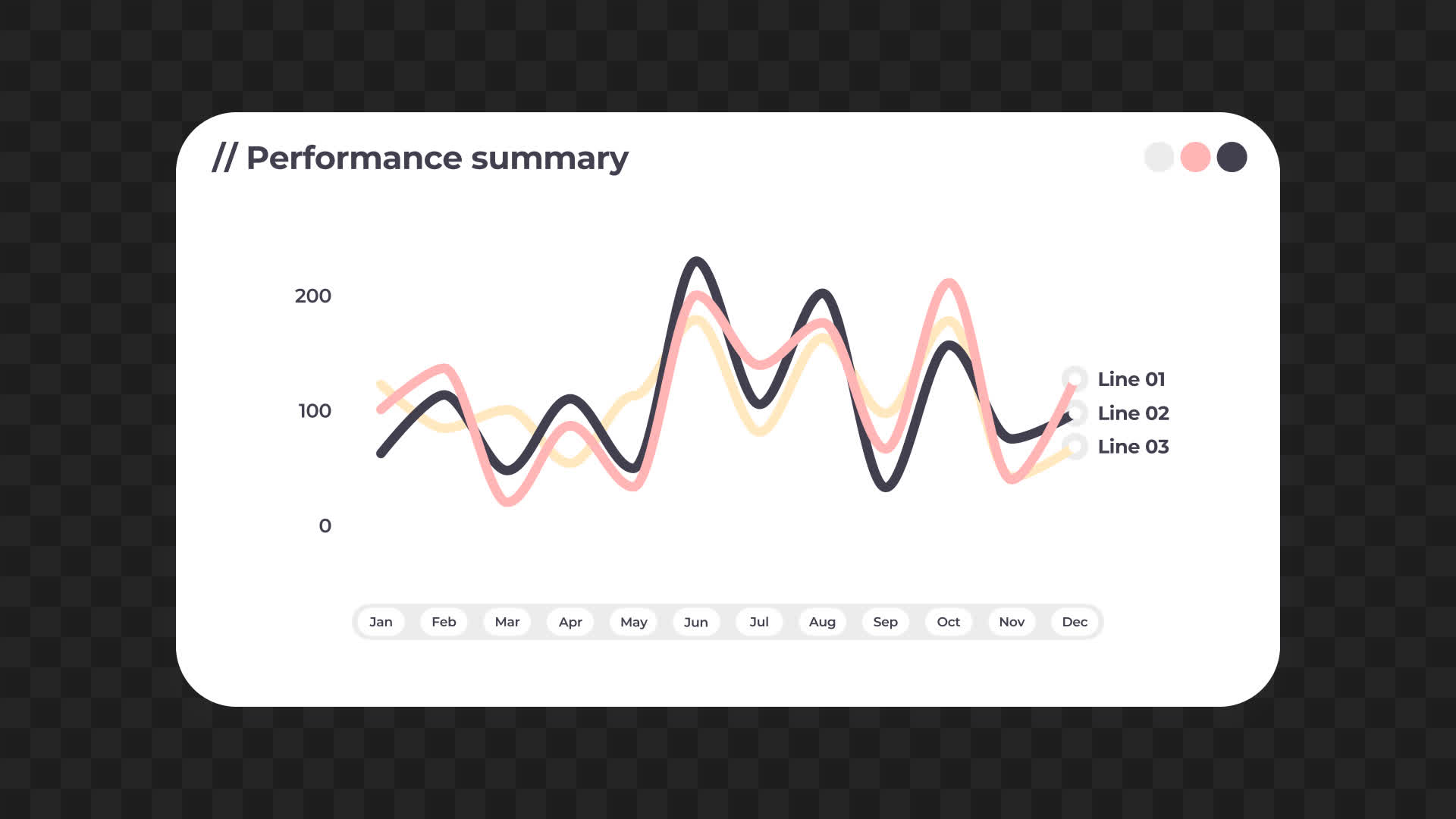Analytics Statistics Multi-Trend Dashboard Widget