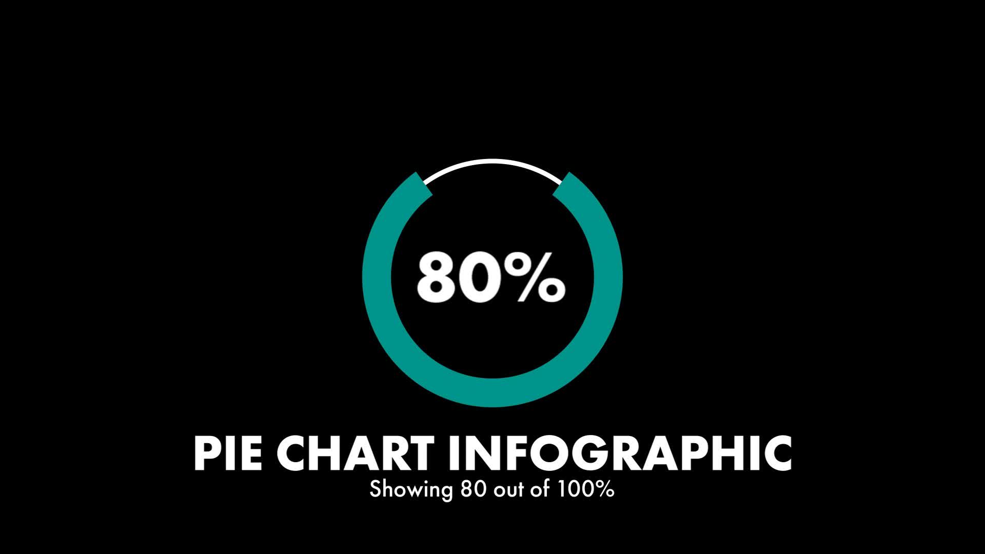 Animated Pie Chart Showing Percentage