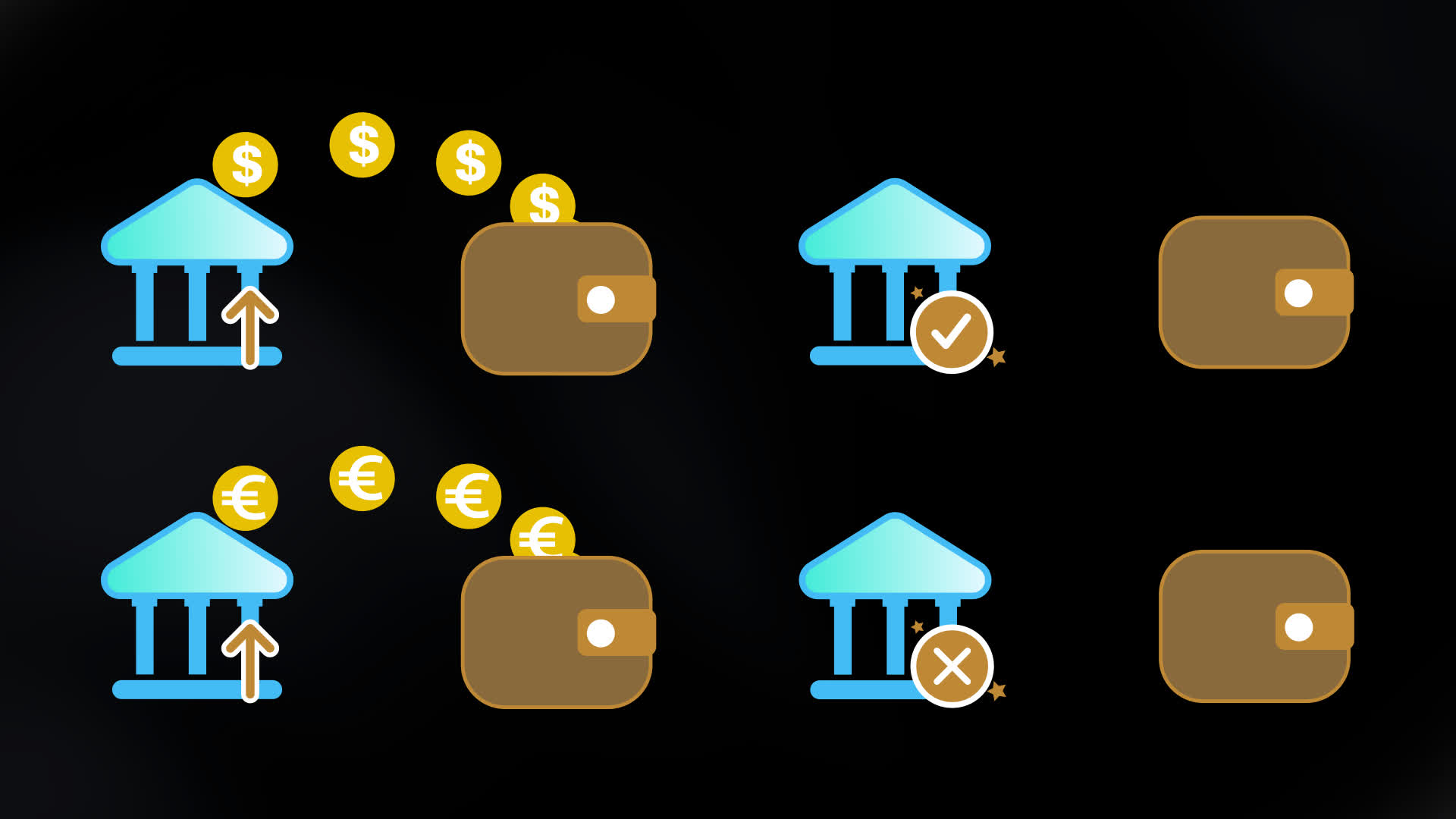 Bank to Wallet Payments