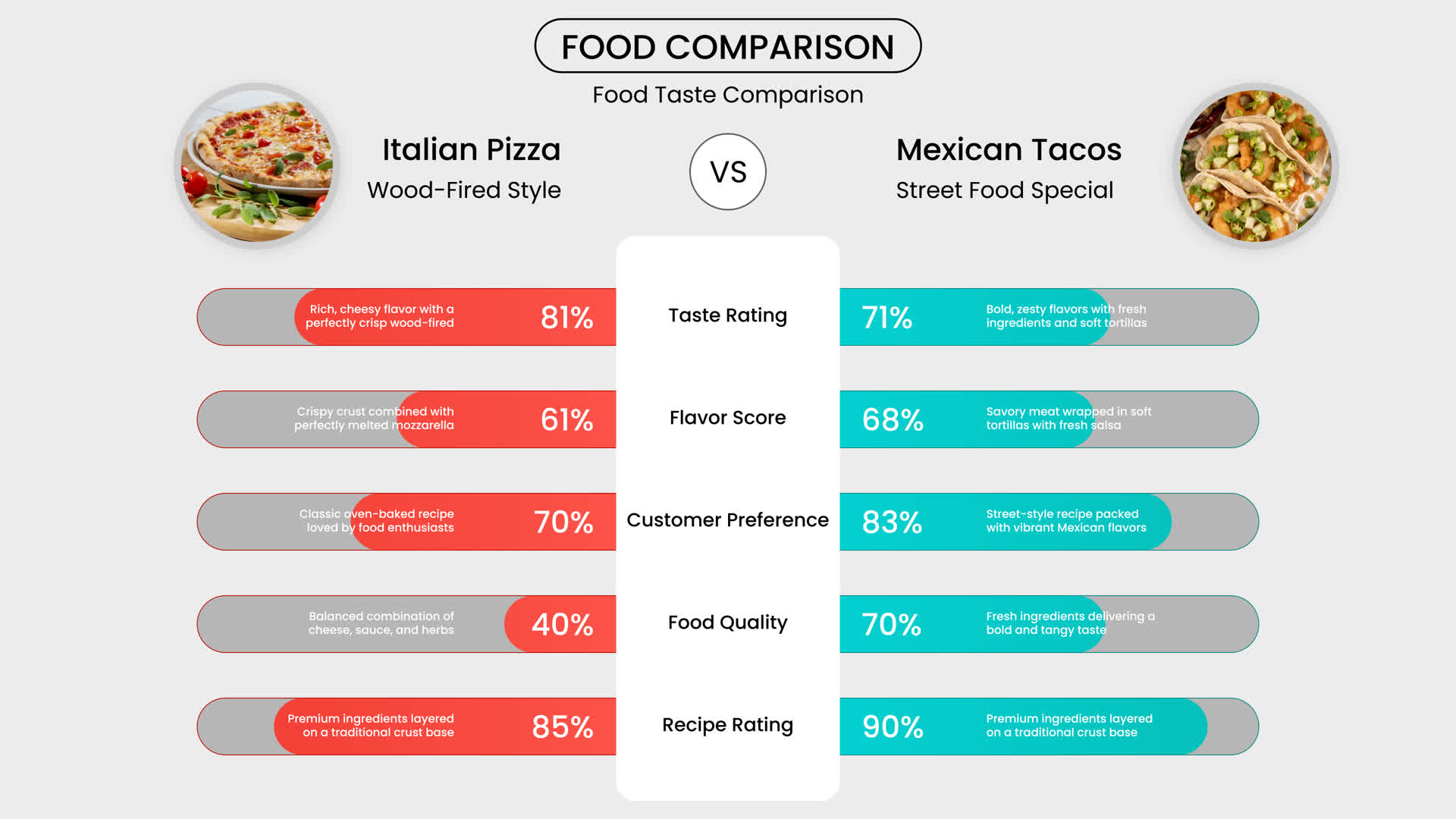Bar Chart Comparison Dashboard Animation