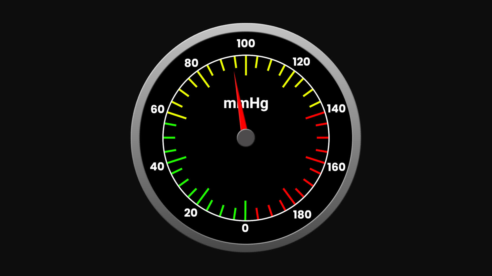 Blood Pressure Indicator Gauge