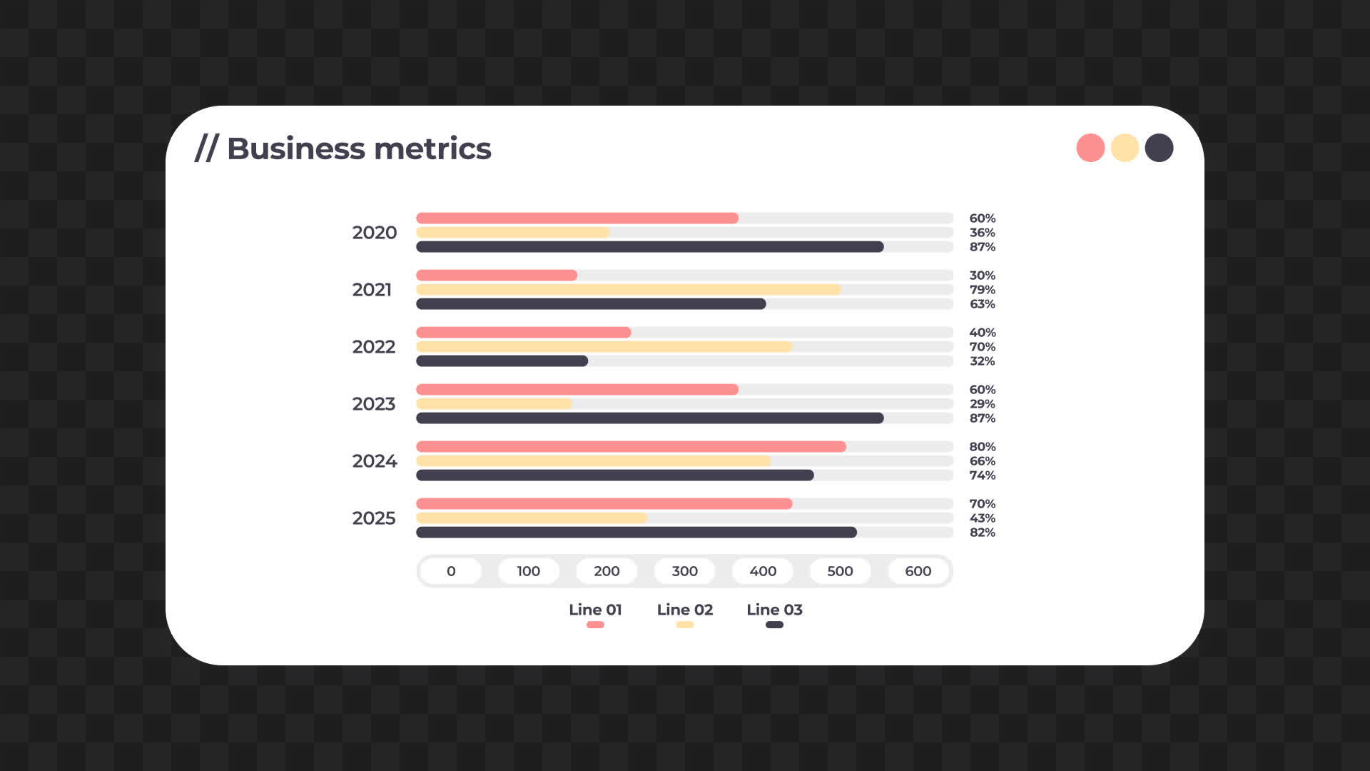 Business Metrics Horizontal Bar Chart UI
