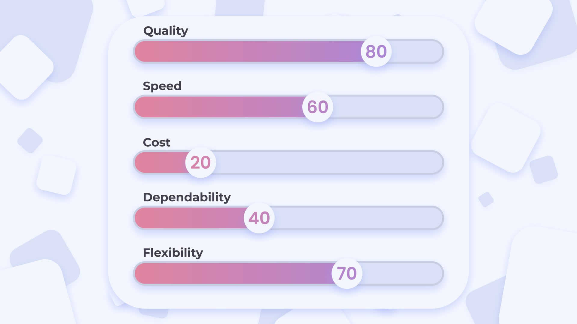 Business Performance Evaluation and Metrics Card