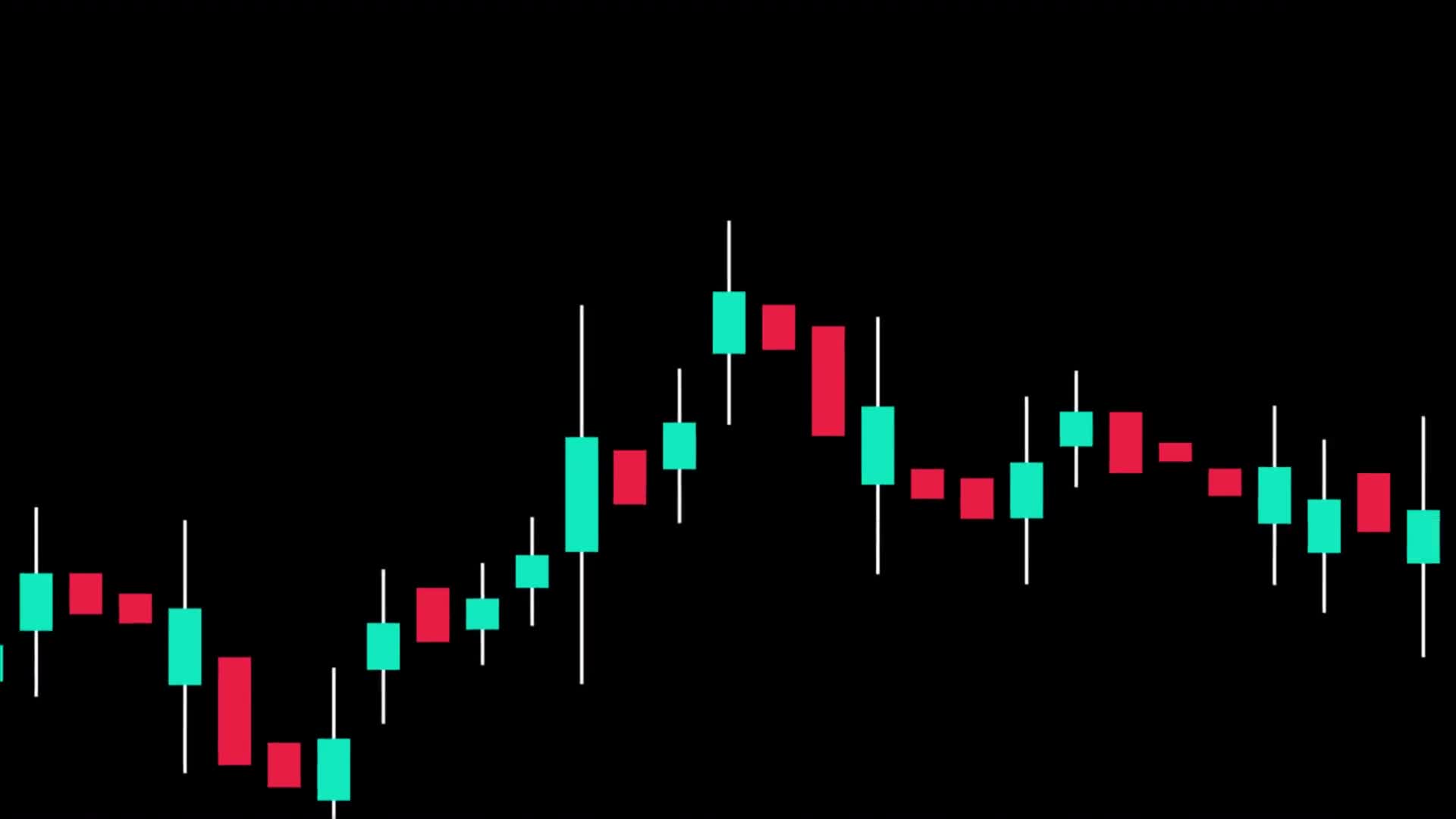Candlestick Chart Analysis On Alpha