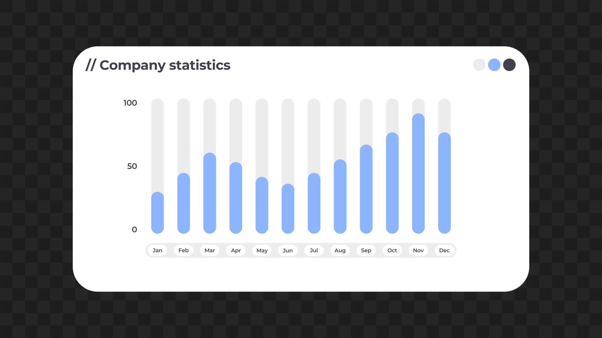 Company Statistics Bar Chart