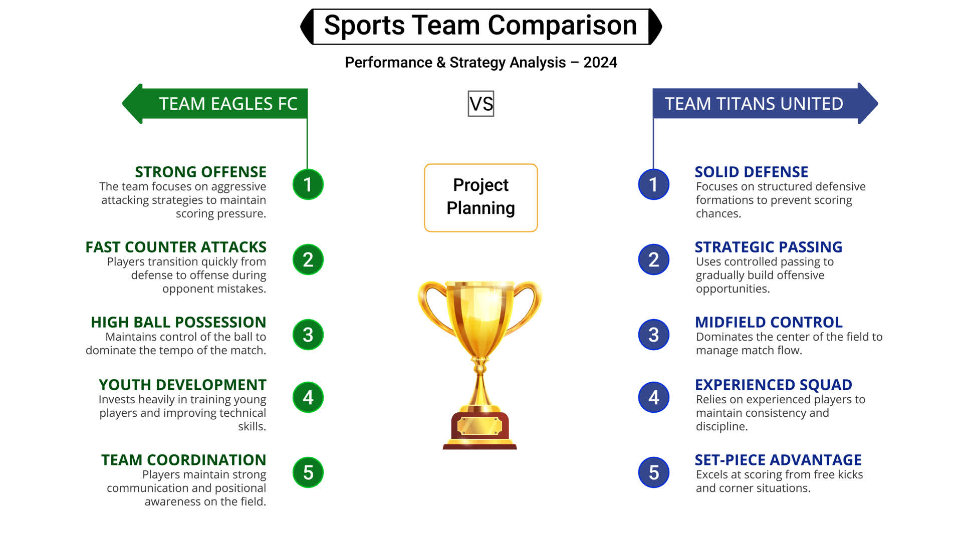 Comparison Dashboard Infographics Pack