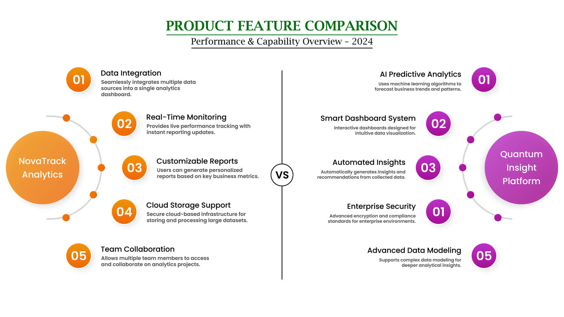Connected Points Comparison Dashboard