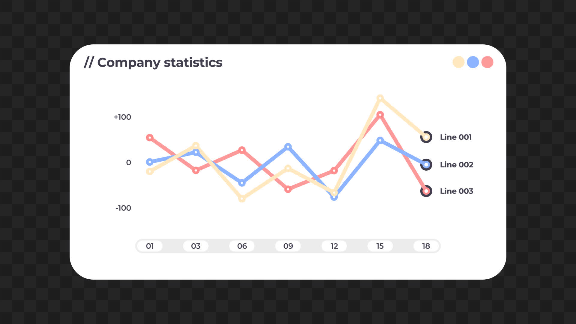 Corporate Company Statistics Line Chart