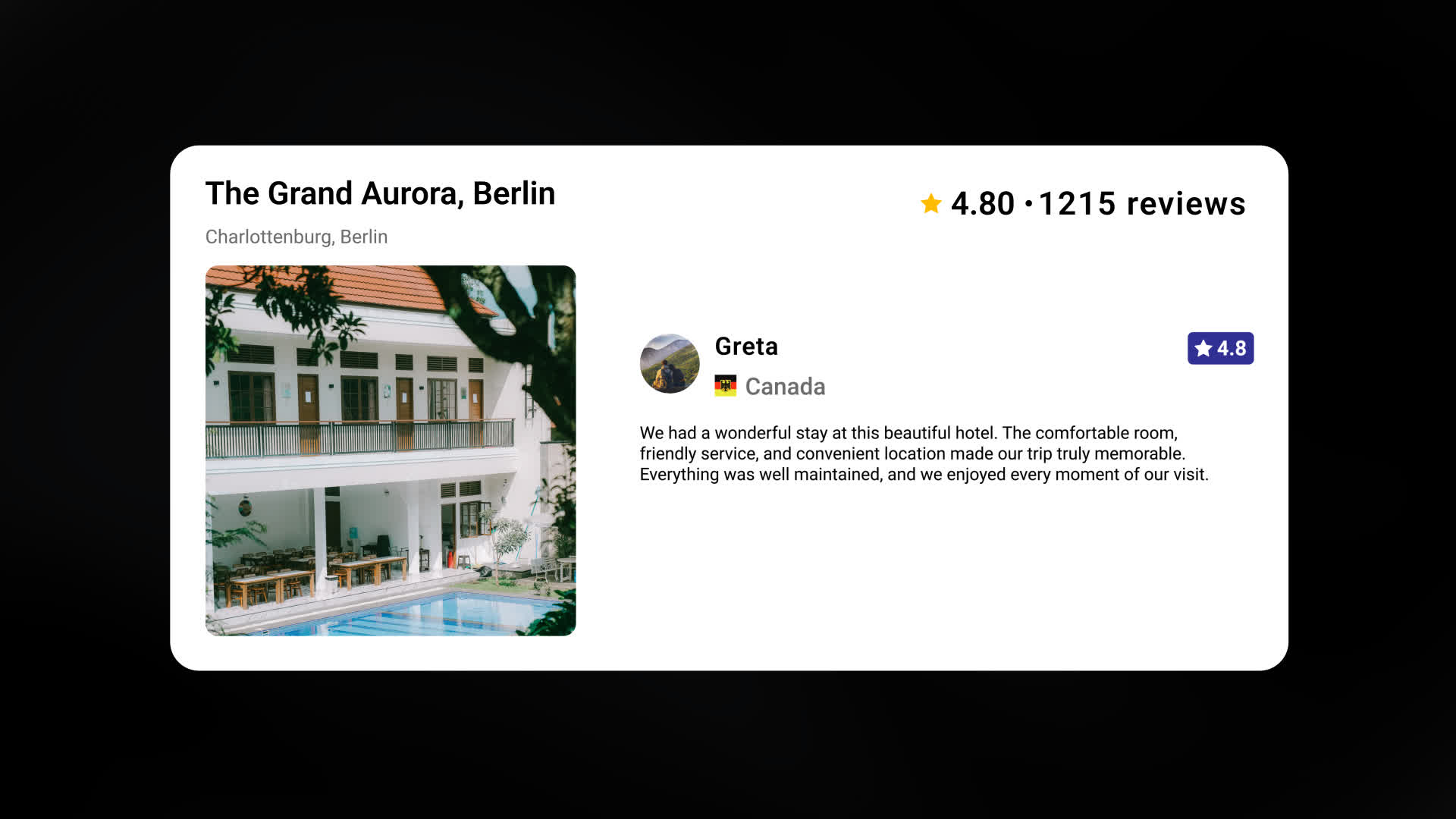 Customer Hotel Review And Rating Interface