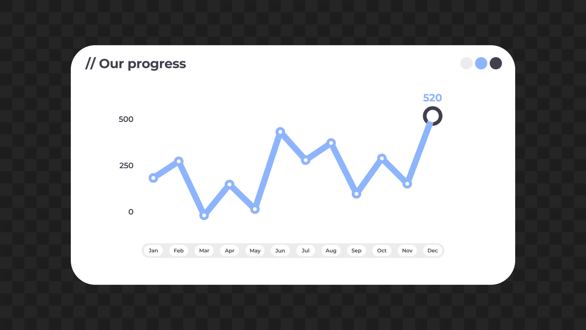 Data Visualization Trend Graph