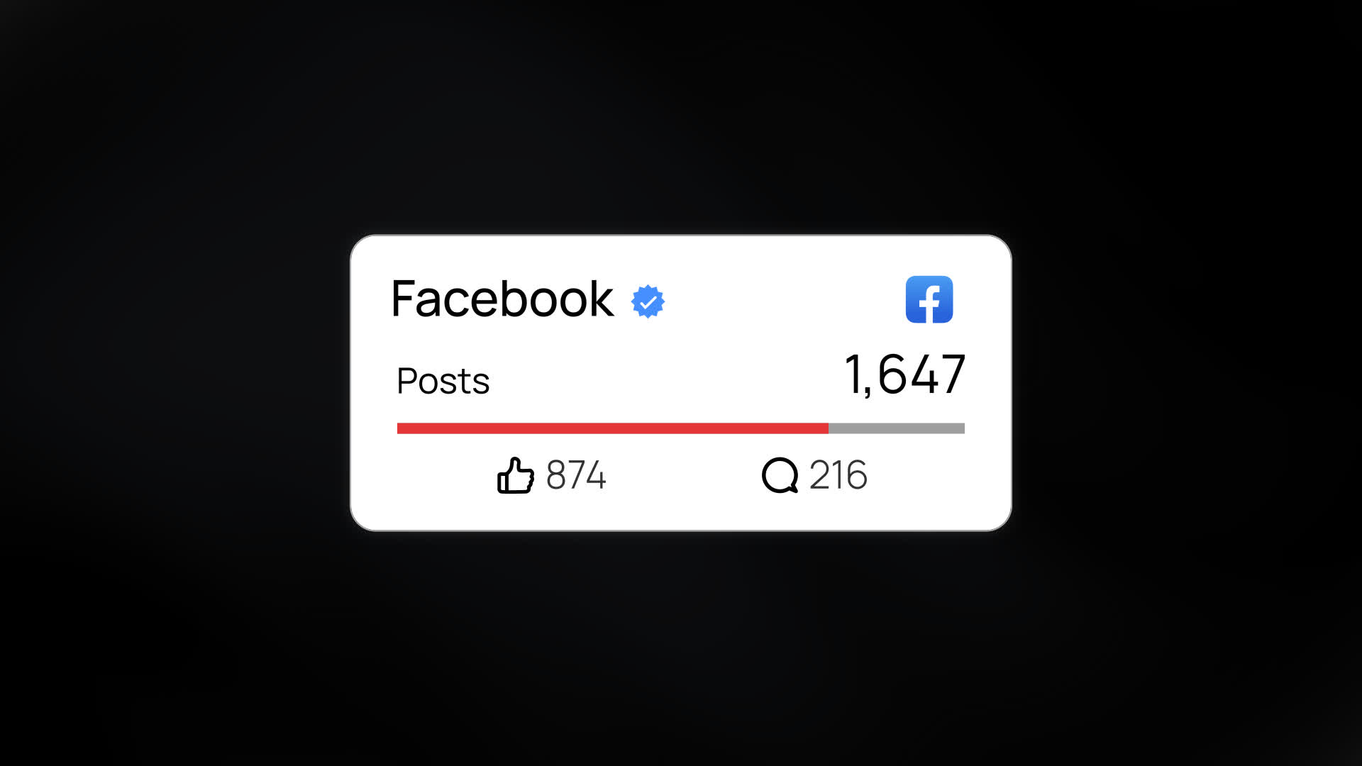 Facebook Posts Counter With Like Comment