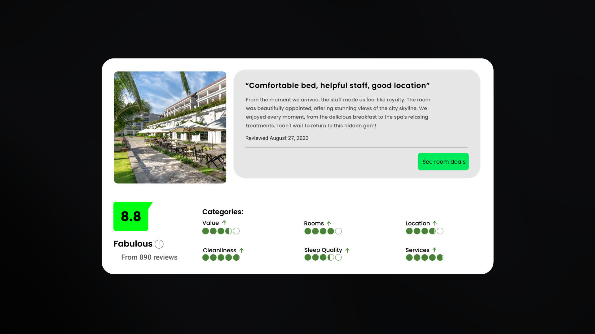 Guest Rating Card Animation