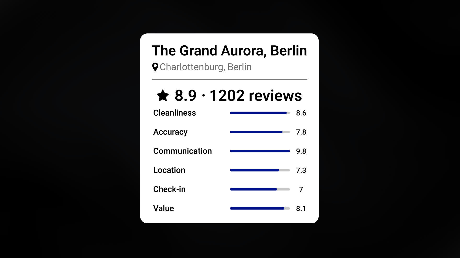 Hotel Booking Category Rating Card Animation