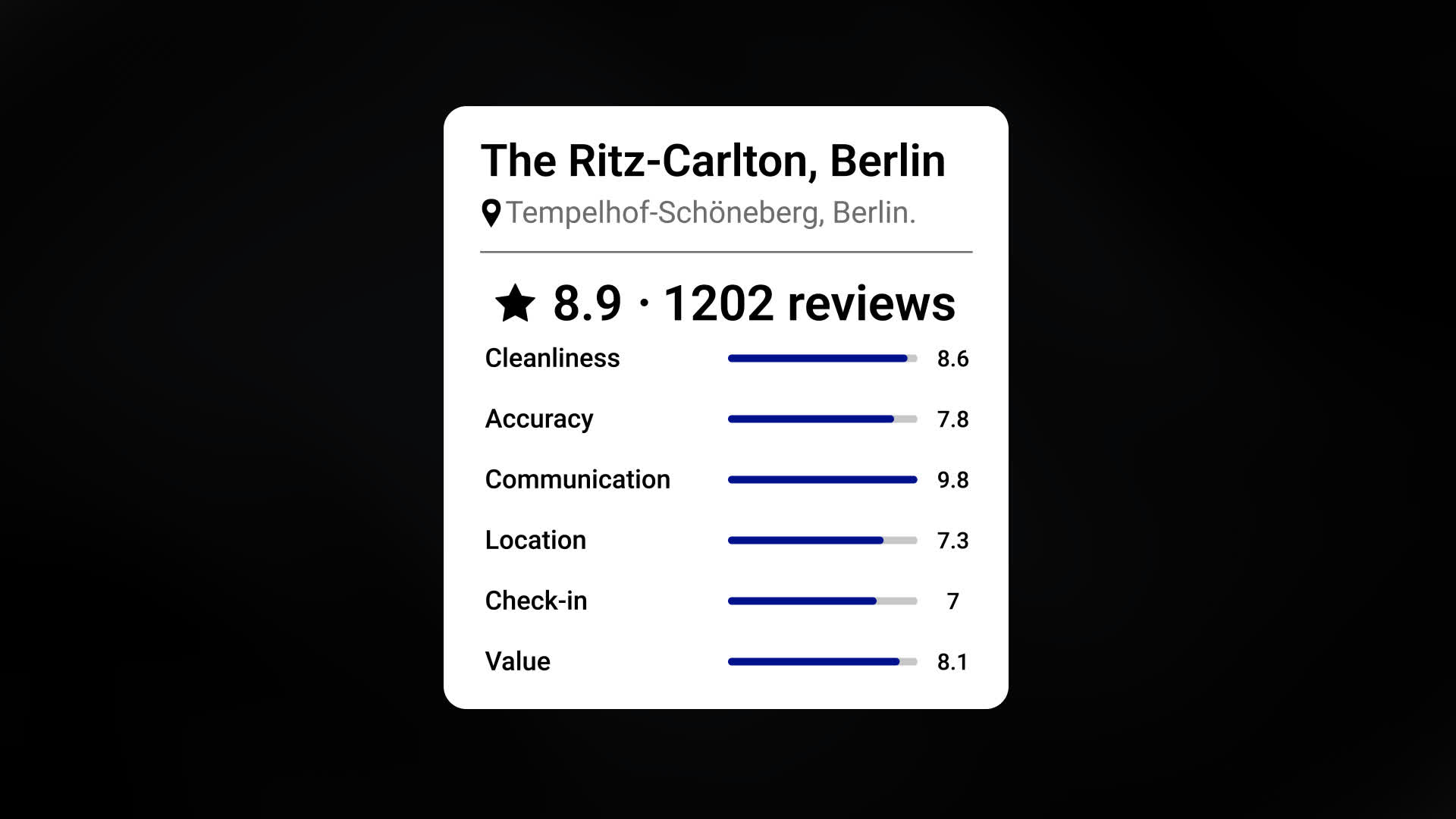 Hotel Booking Category Rating Card Animation