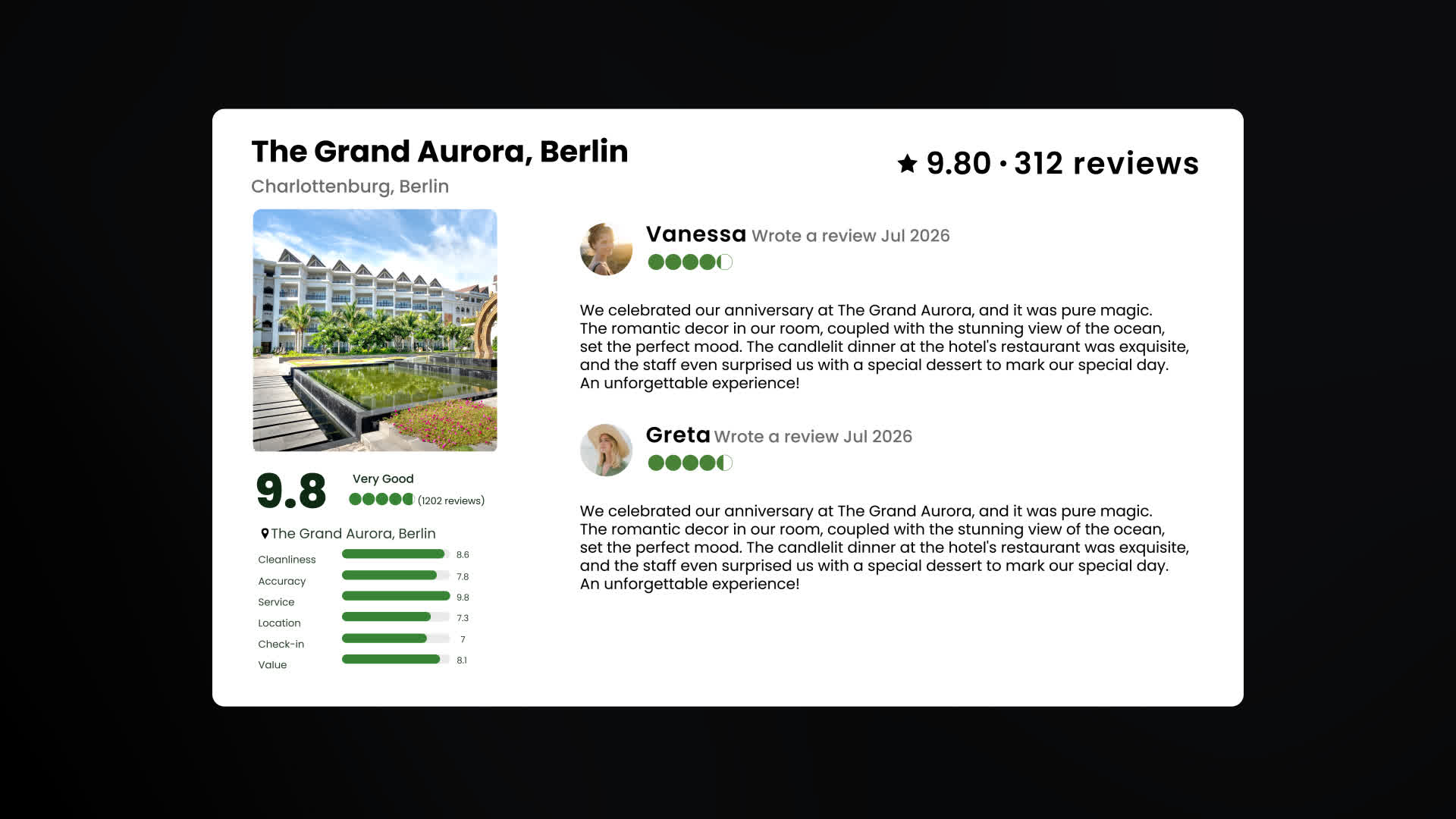 Hotel Review And Rating Interface Animation