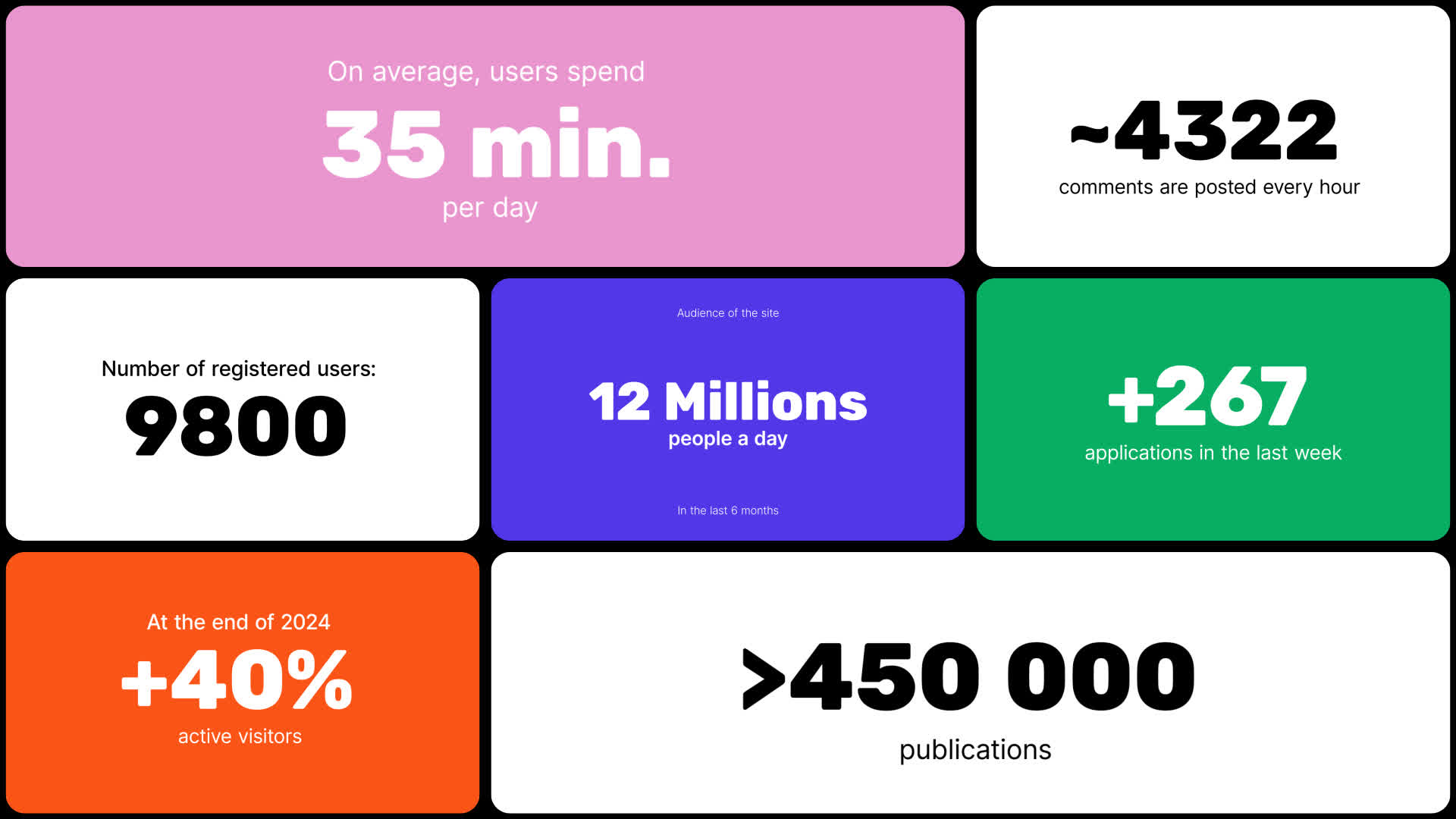 Infographic Bento Slides