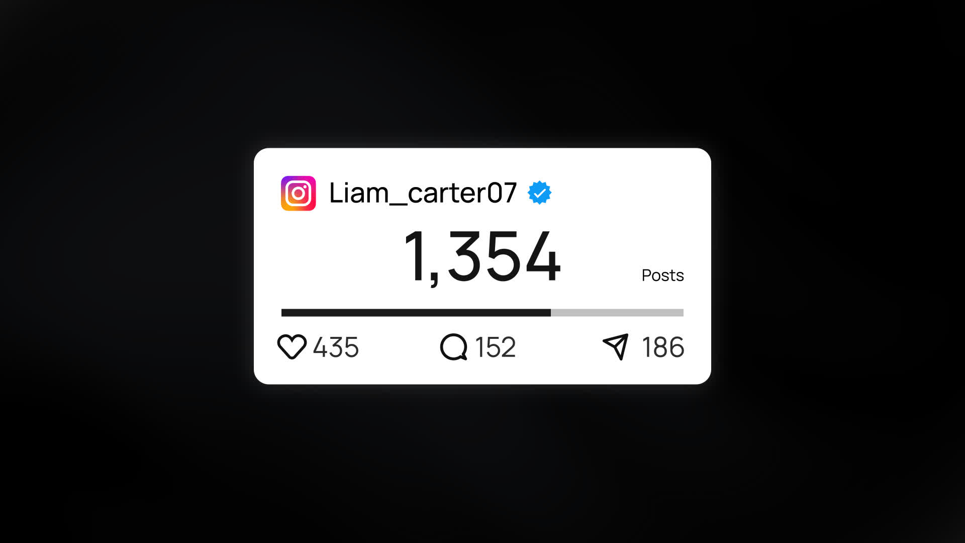 Instagram User Like Comment Share Post Counter