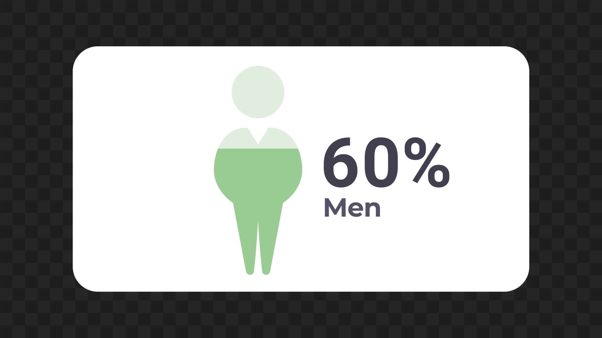 Men Demographic Statistics Chart