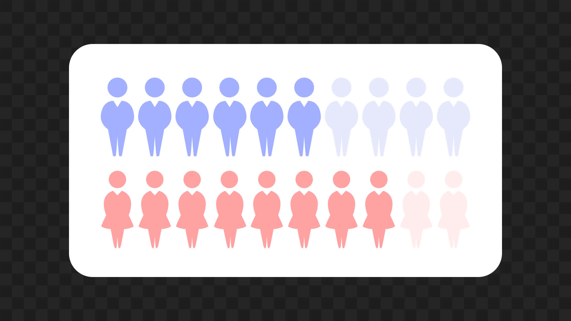 Men and Women Demographic Statistics Chart