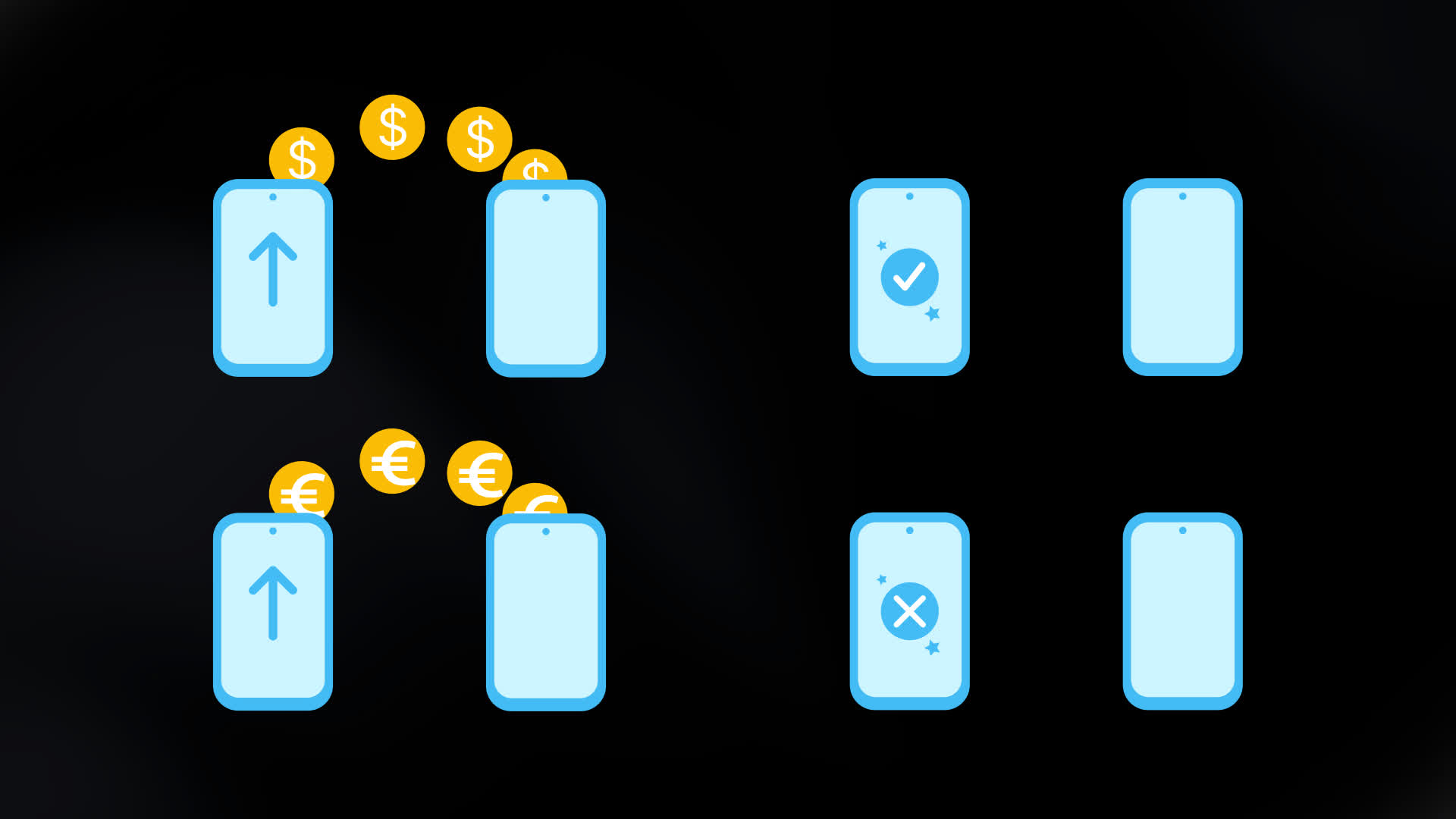 Mobile to Mobile Money Transfers