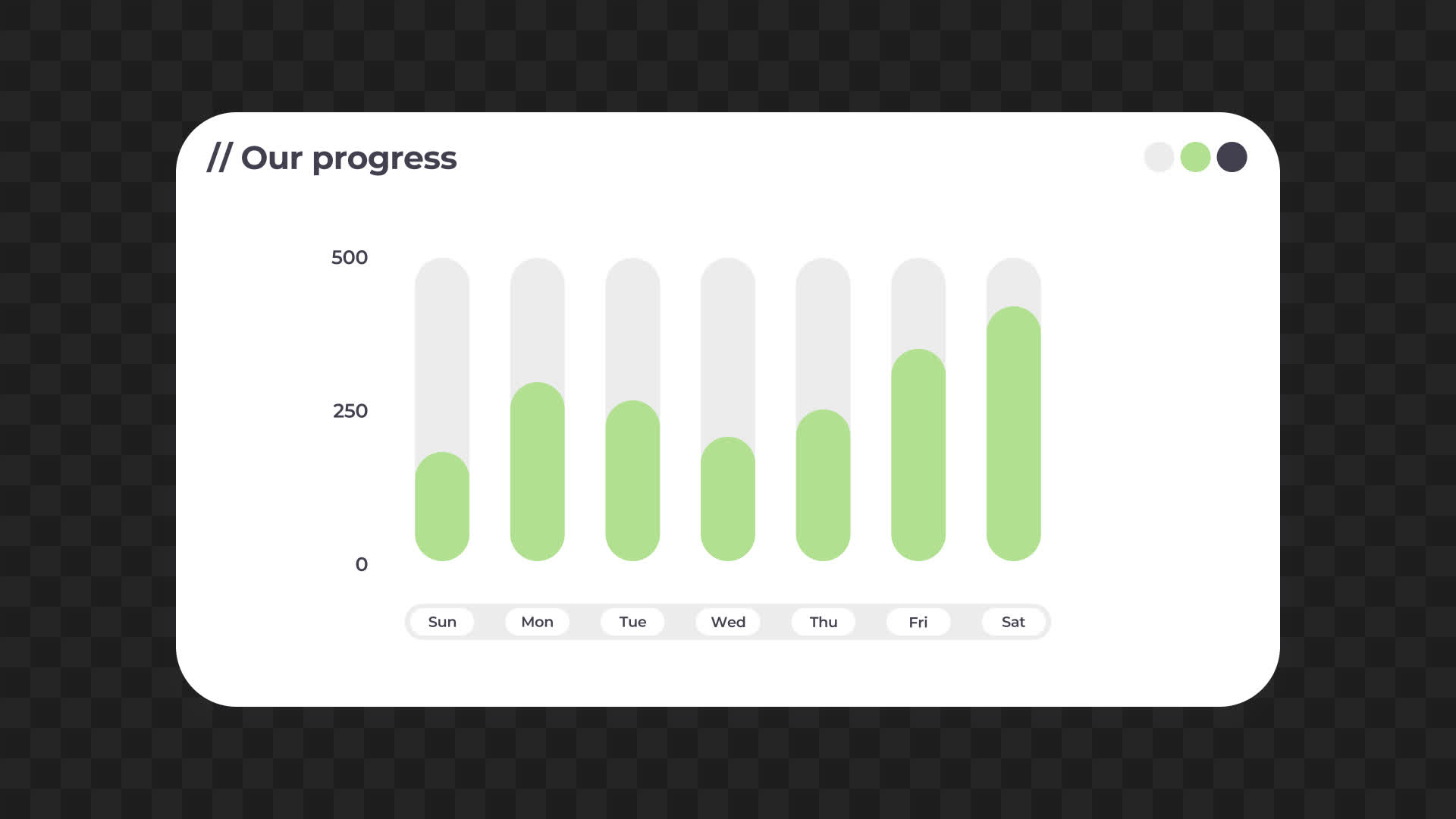 Our Progress Bar Chart UI Card