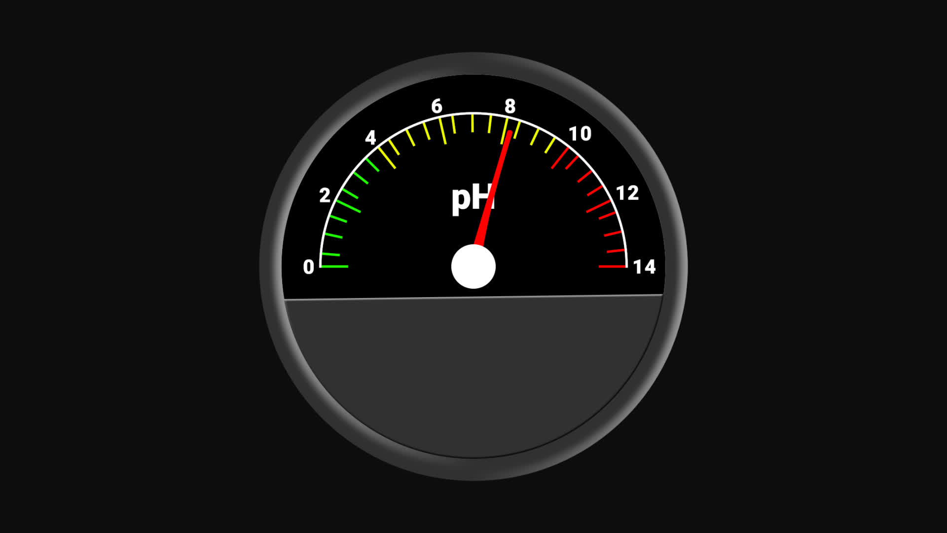 PH Sense Circular Meter Gauge