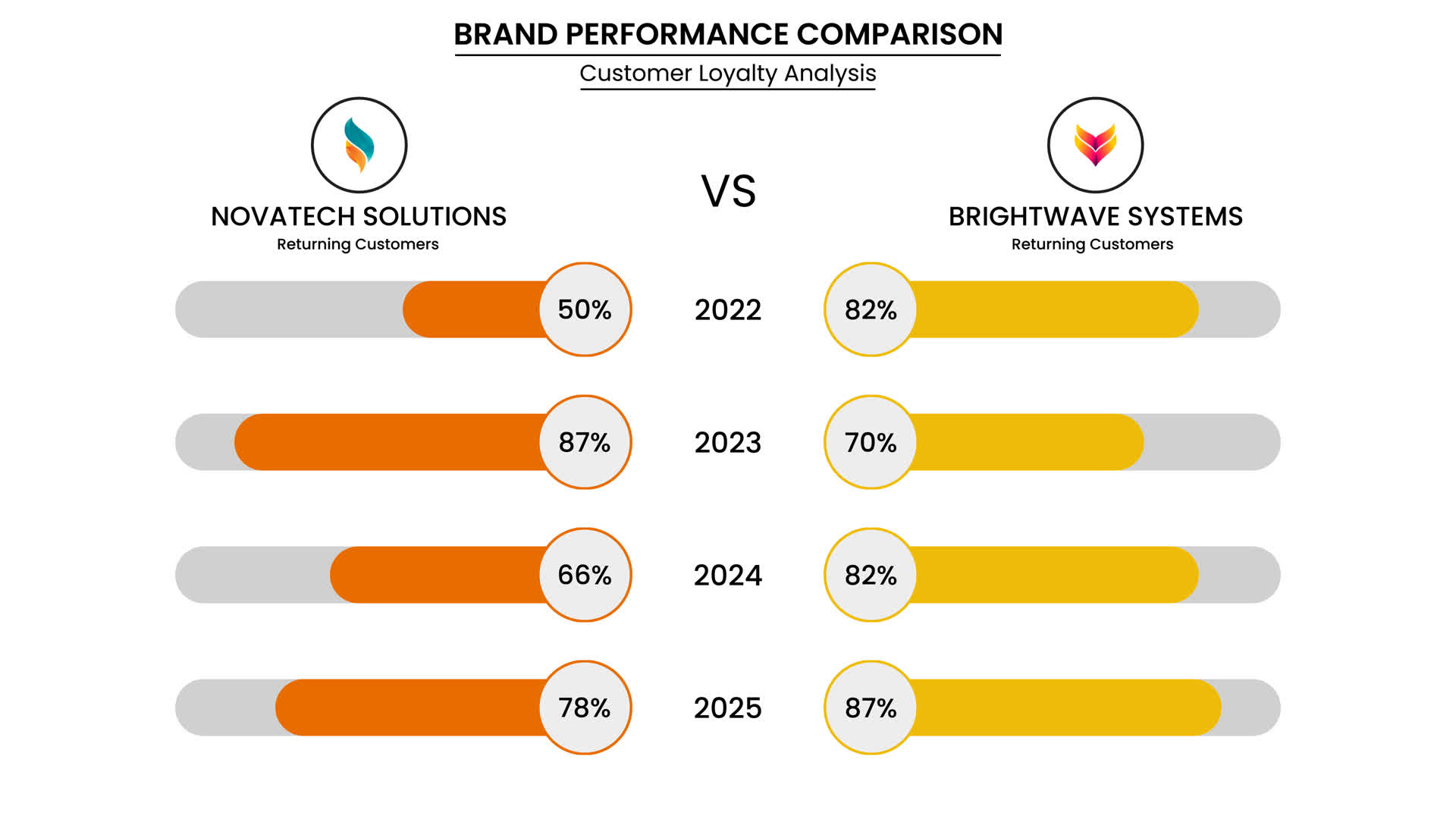 Percentage Metrics Bar Comparison Dashboard