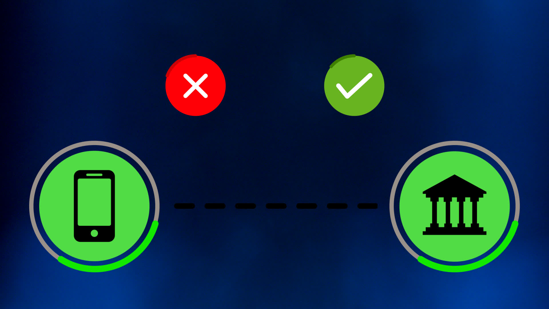 Phone to bank Transfer with Status