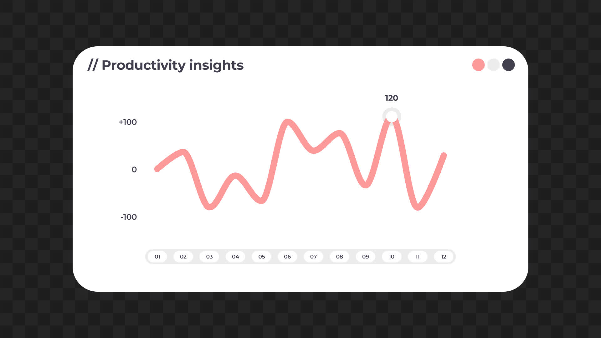 Productivity Insights Line Chart