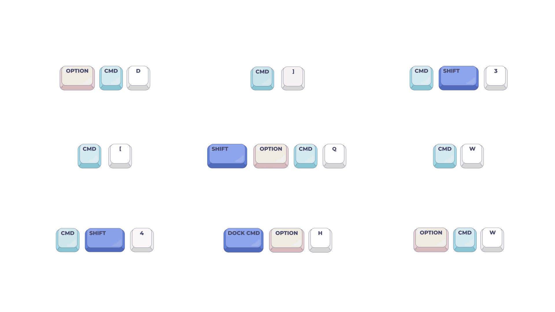 Productivity Keyboard Shortcut Keys Set