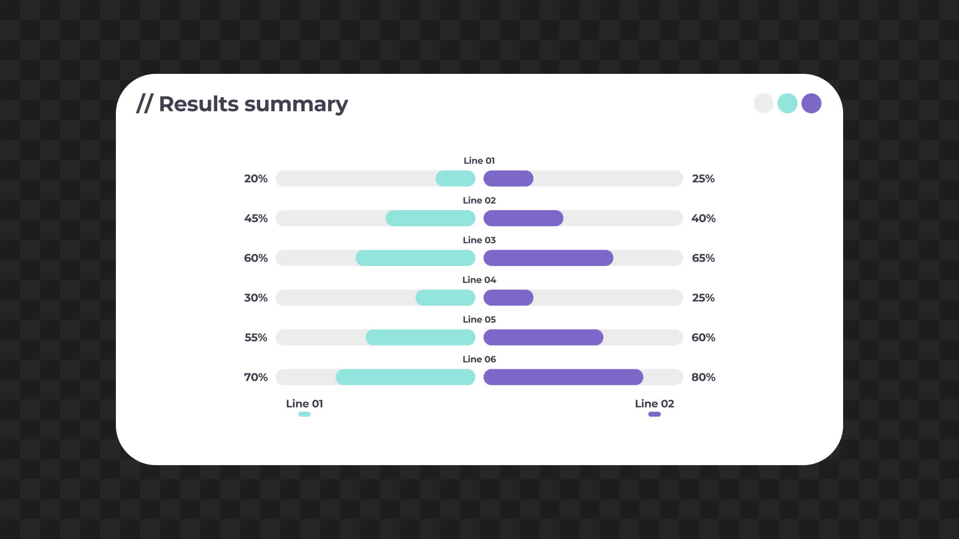 Results Summary Dual Progress Bar UI Card