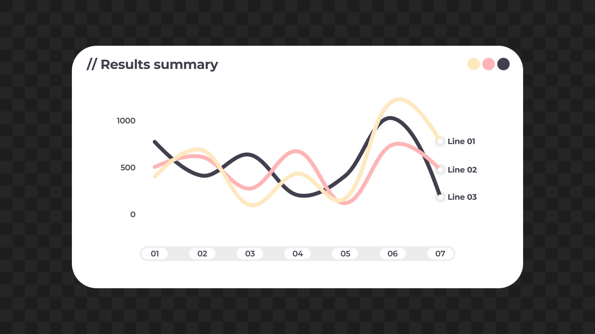 Results Summary Multi-Line Chart UI Card