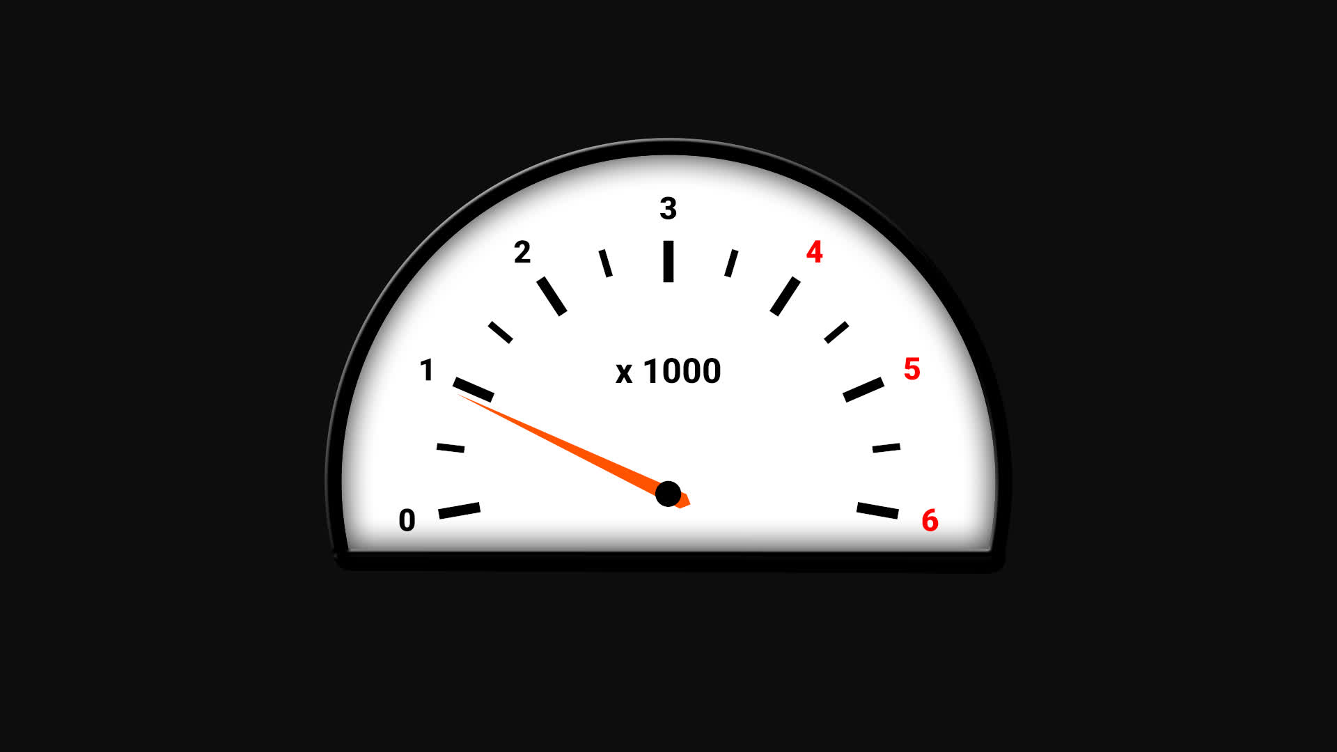 Semi Circle RPM Meter Gauge