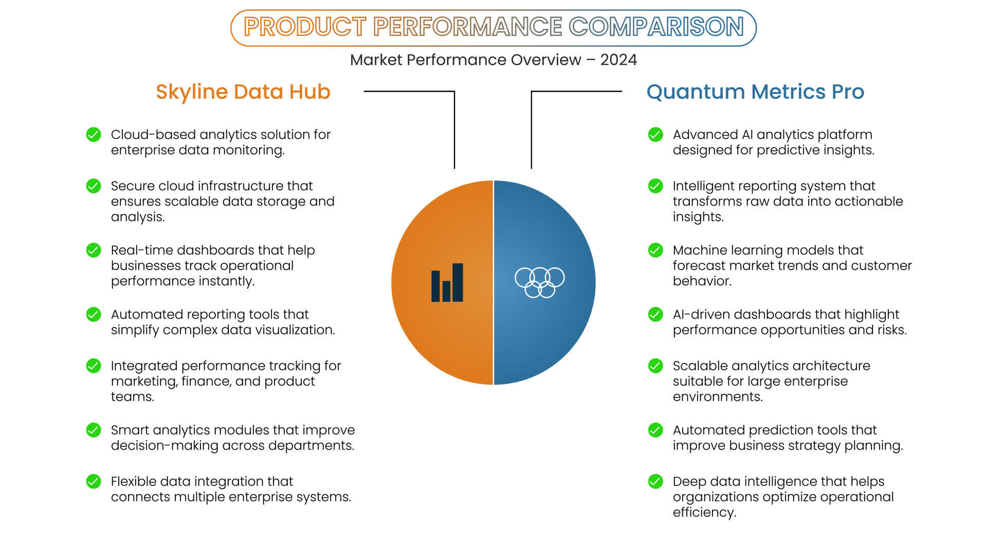 Split Circle Comparison Dashboard