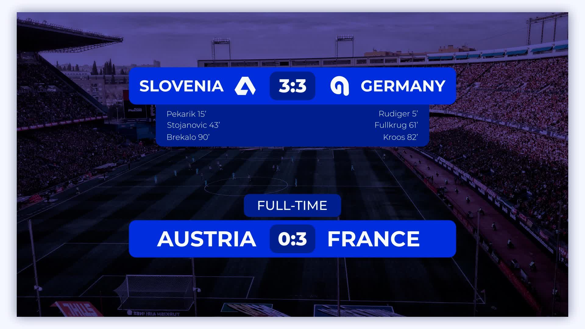Sports Scoreboard Template