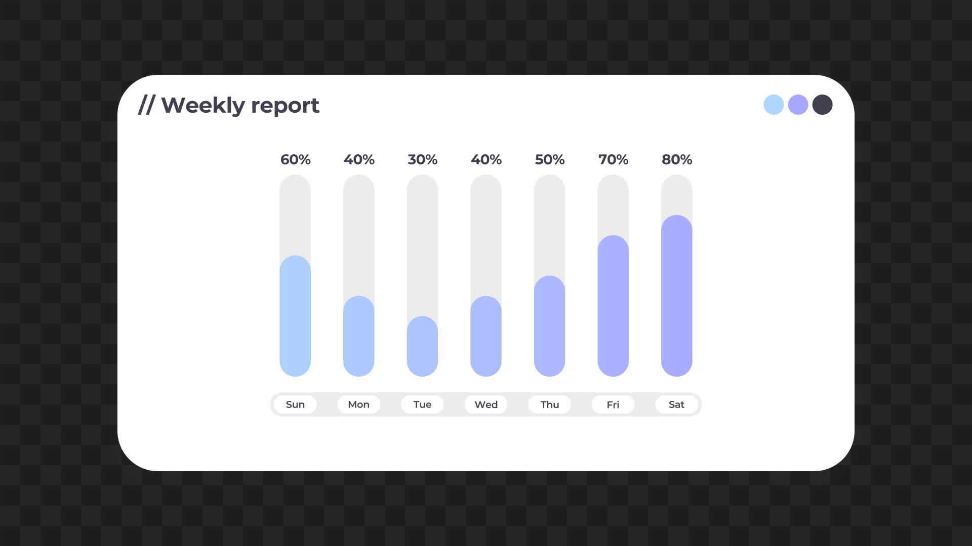 Statistics Progress Percentage Widget