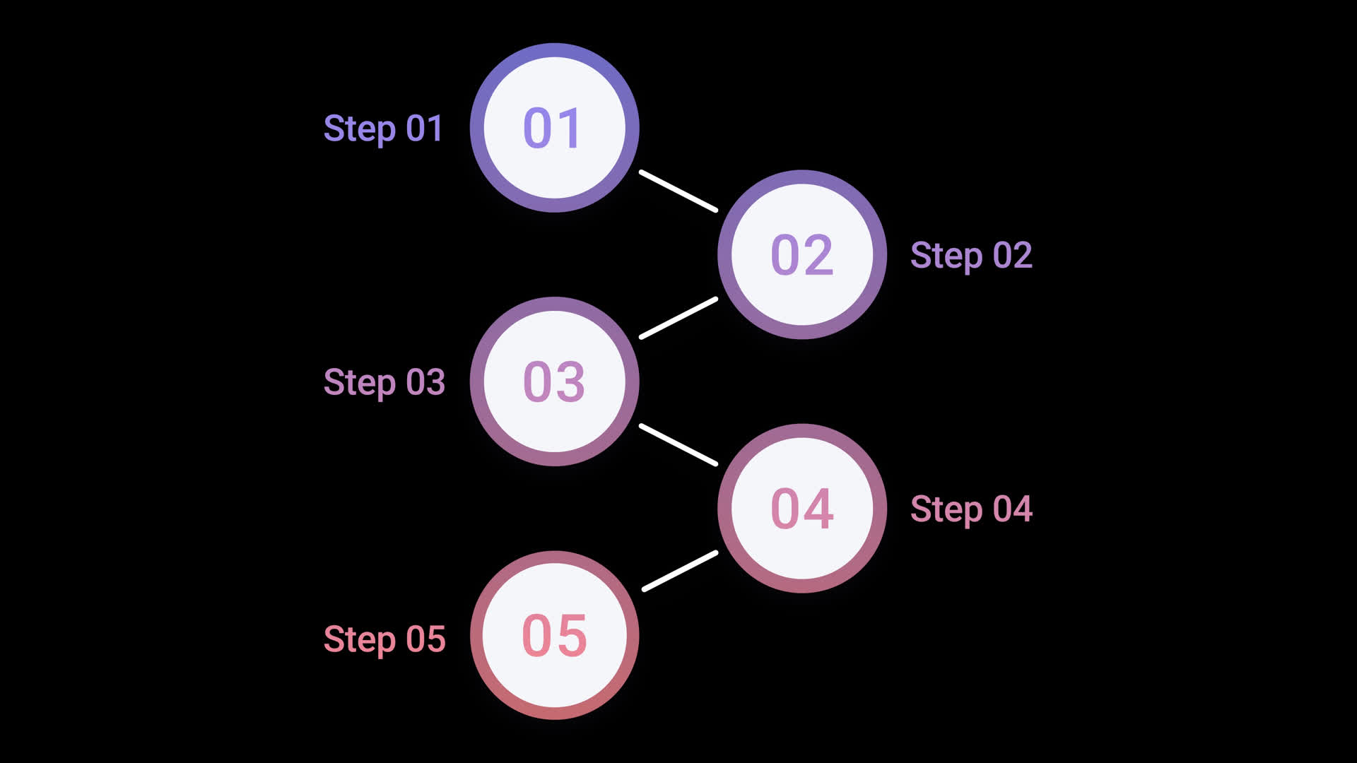 Vertical Flowchart with Numbered Circles