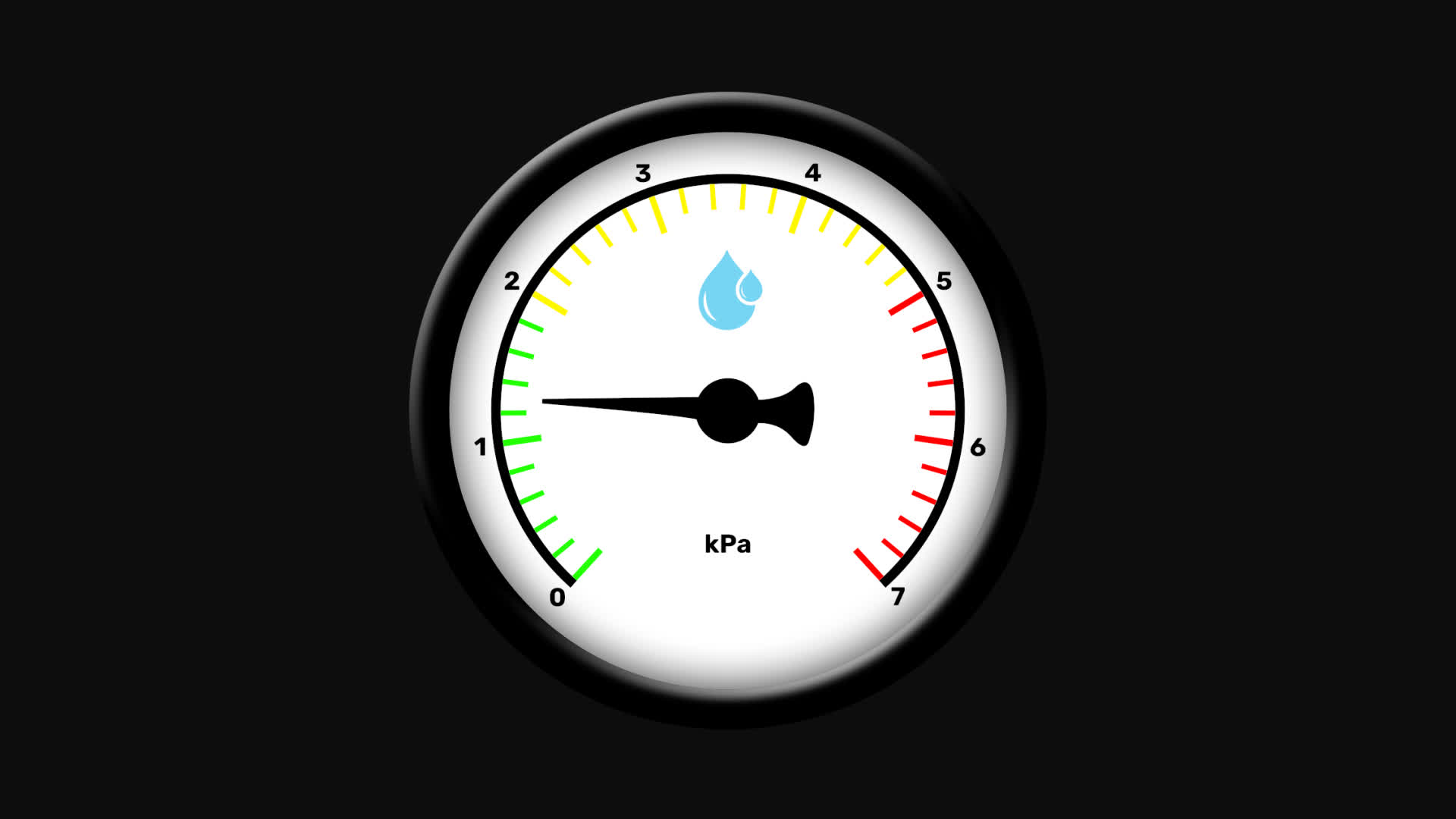 Water Pressure Indicator Gauge