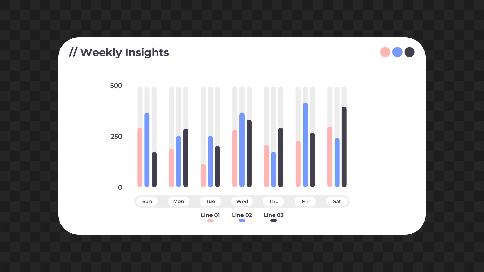 Weekly Insights Multi-Bar Chart UI Card