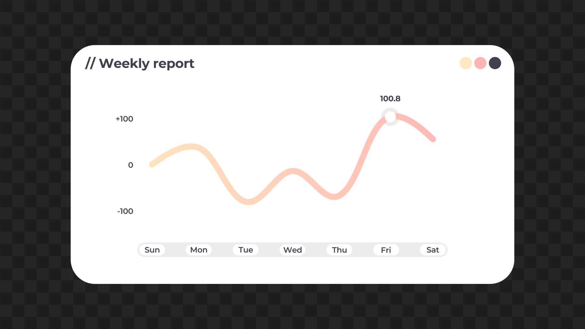 Weekly Report Line Chart UI Card