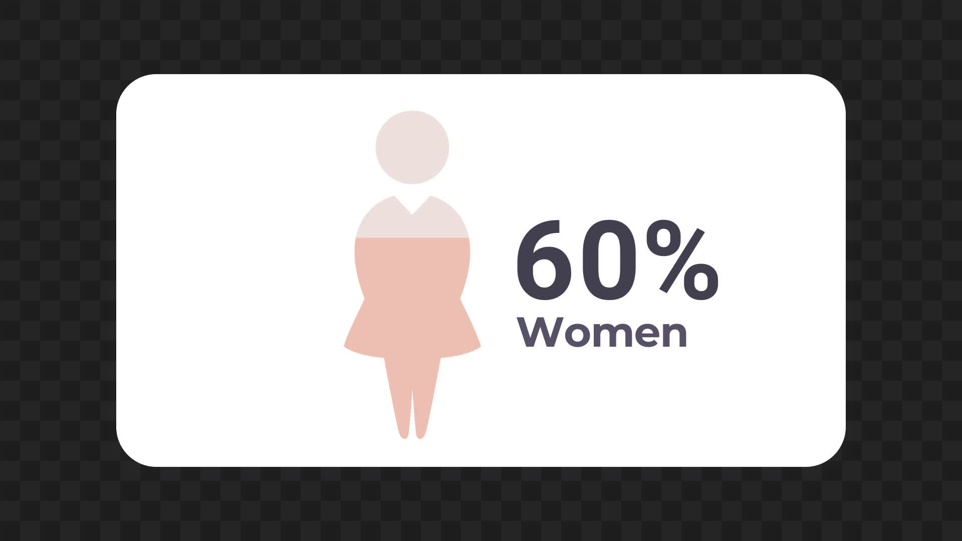 Women Demographic Statistics Chart