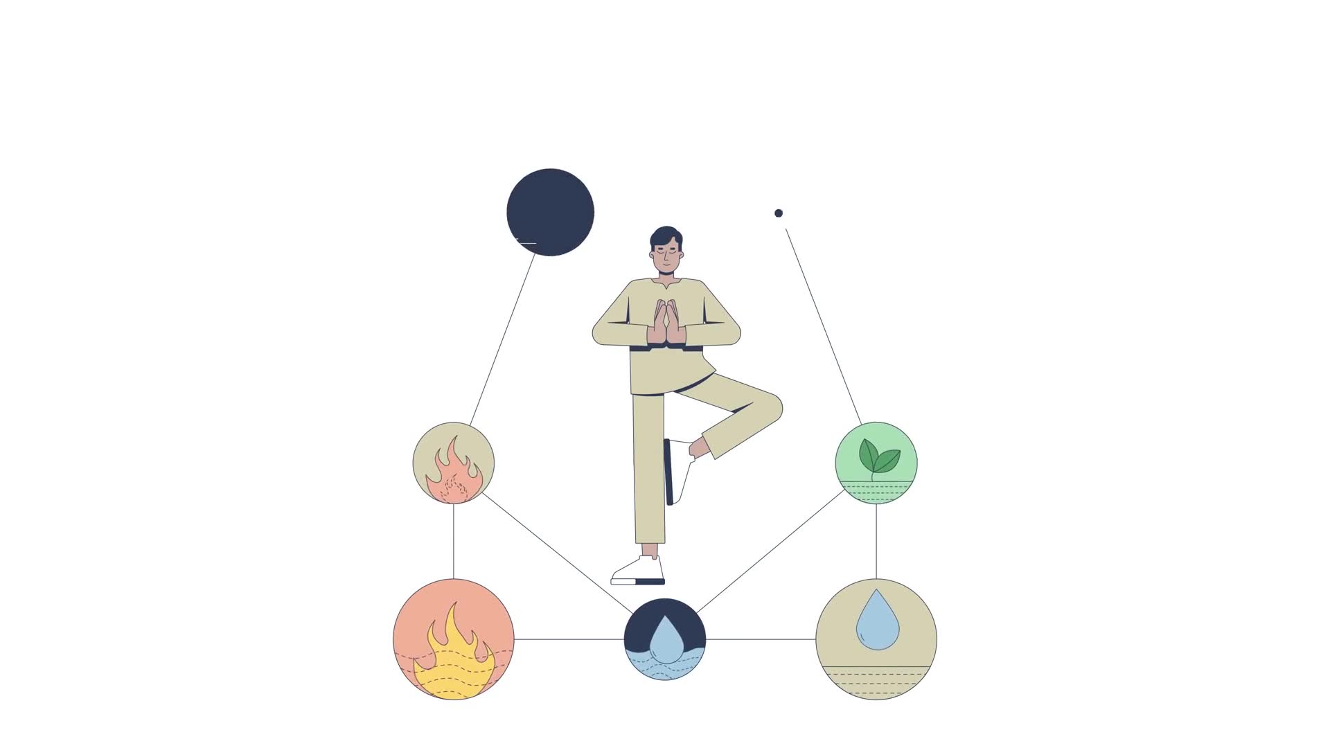 Yoga Ayurveda And Balance